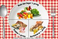Mengenal Manfaat Piring Makan Model T untuk Diet Sehat